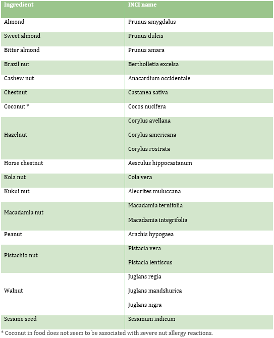 Allergy Patch Test List Of Allergens Uk